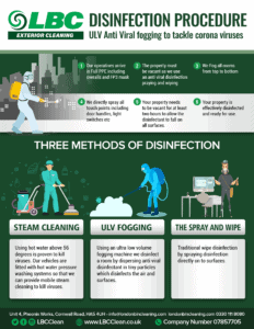 Three Methods of Disinfection